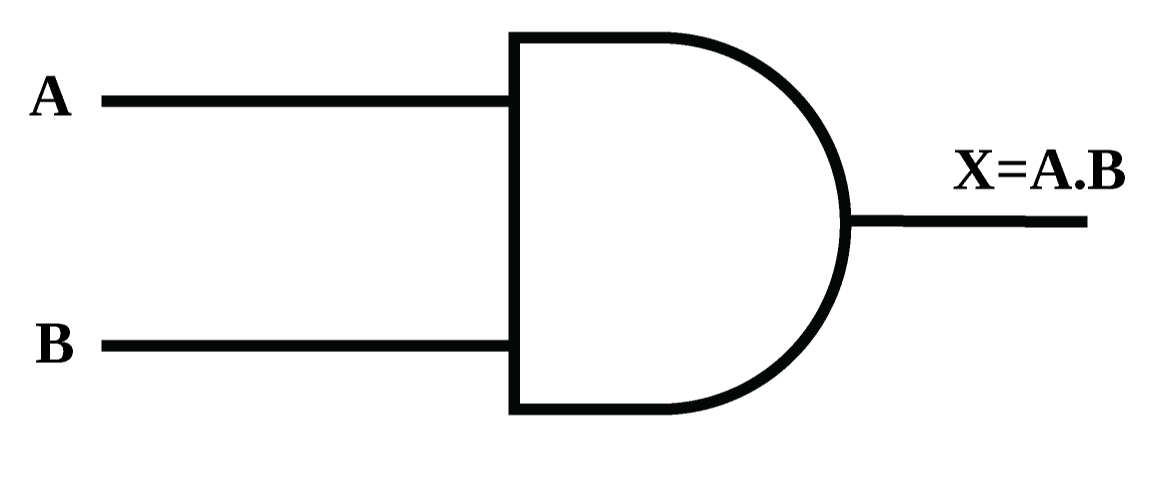 Logic Gate