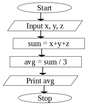Flowchart