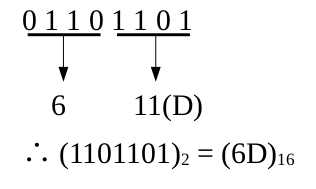 ICT