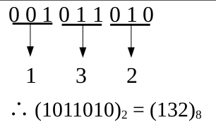 ICT