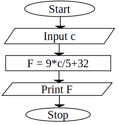 Flowchart