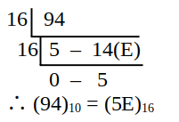 ICT