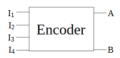 Encoder