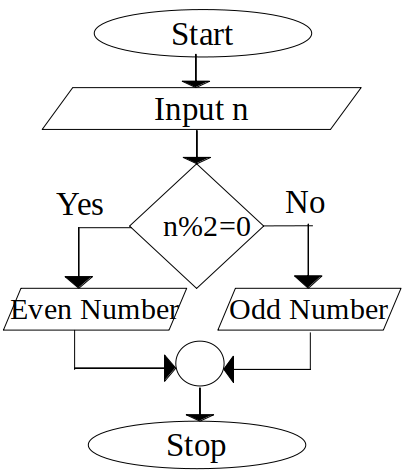 Flowchart