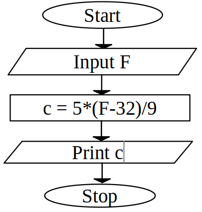 Flowchart