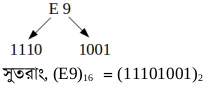 ICT