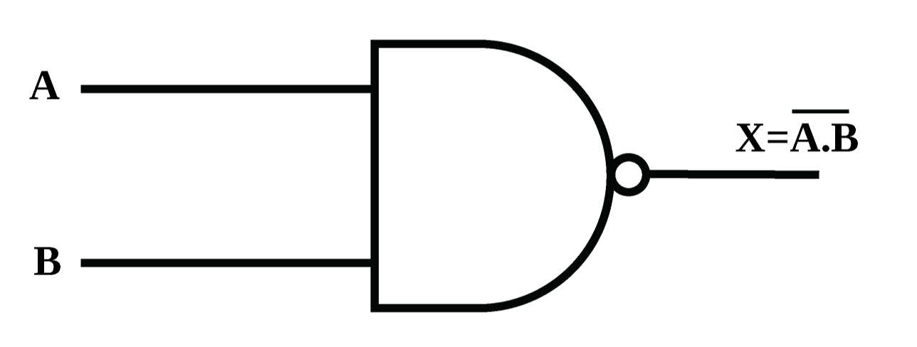 Logic Gate