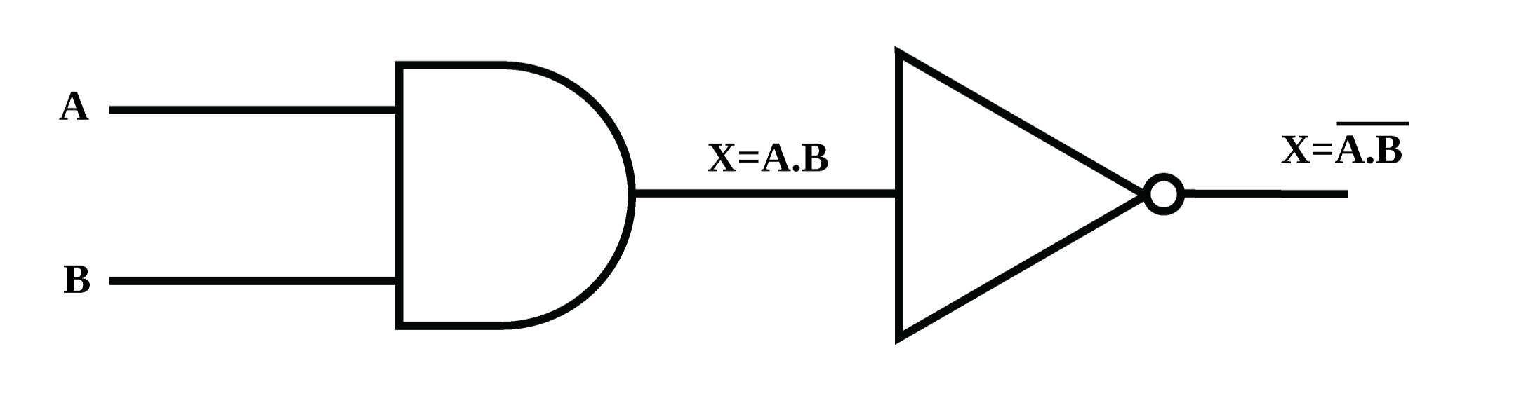 Logic Gate