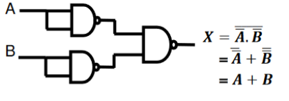 Universal Gate