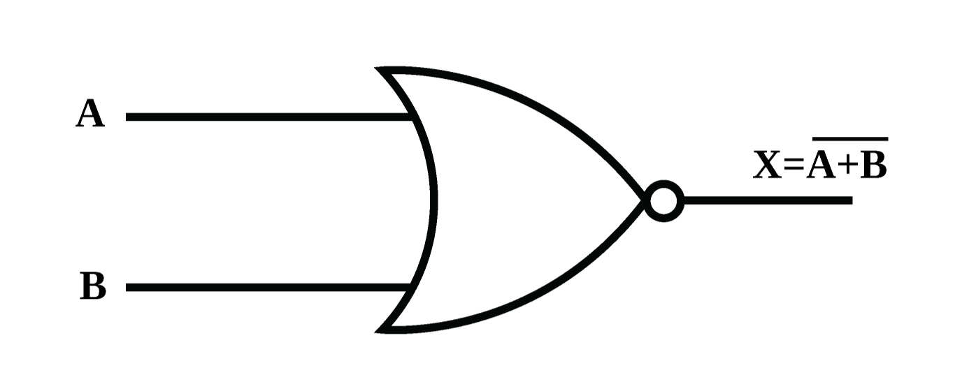 Logic Gate