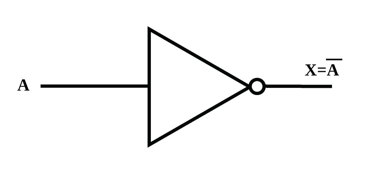Logic Gate
