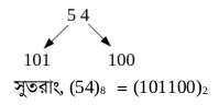 ICT