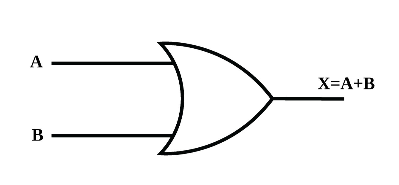 Logic Gate