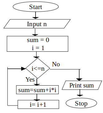 Flowchart