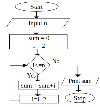 Flowchart