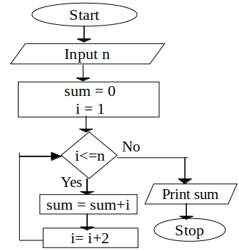 Flowchart