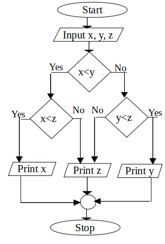 Flowchart