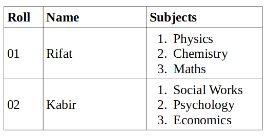 Table