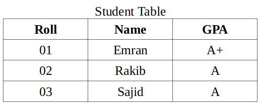Table