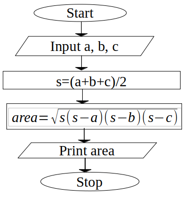 Flowchart
