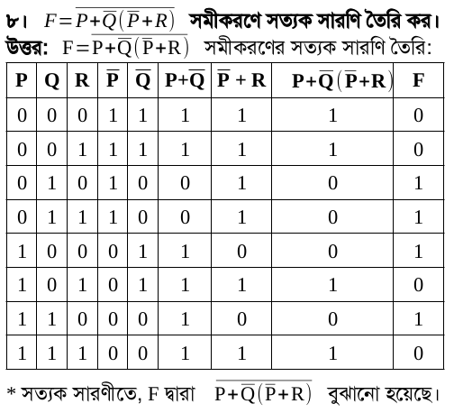 Truth Table