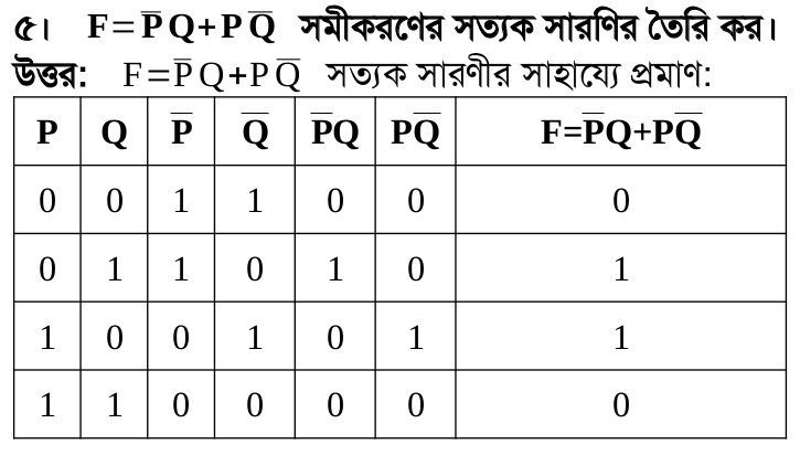 Truth Table