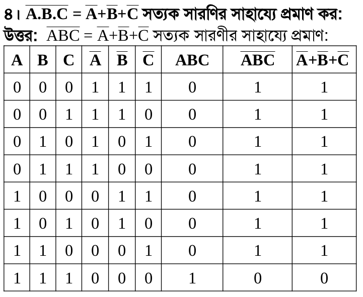 Truth Table