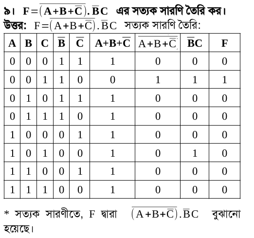 Truth Table