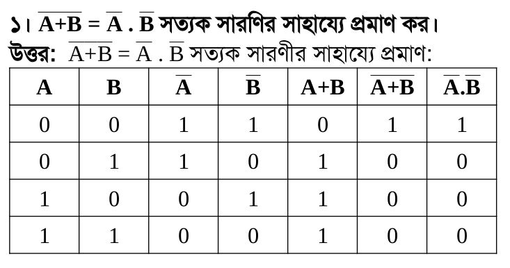 Truth Table
