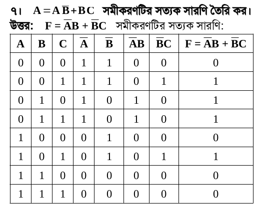 Truth Table