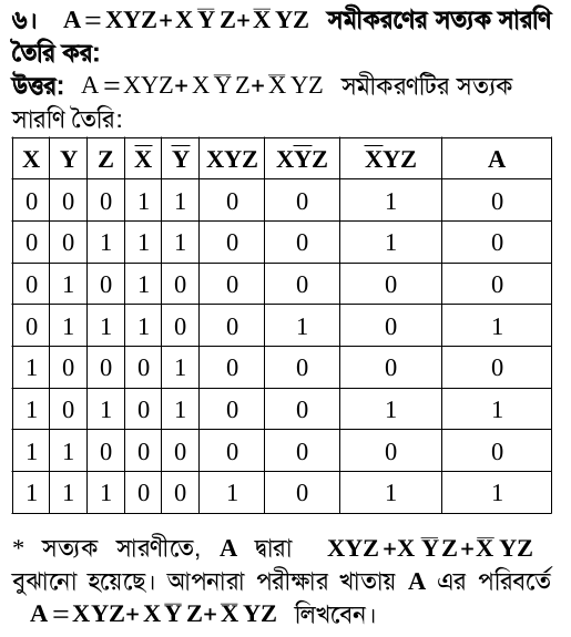 Truth Table