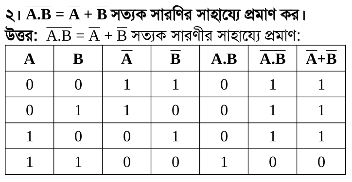 Truth Table