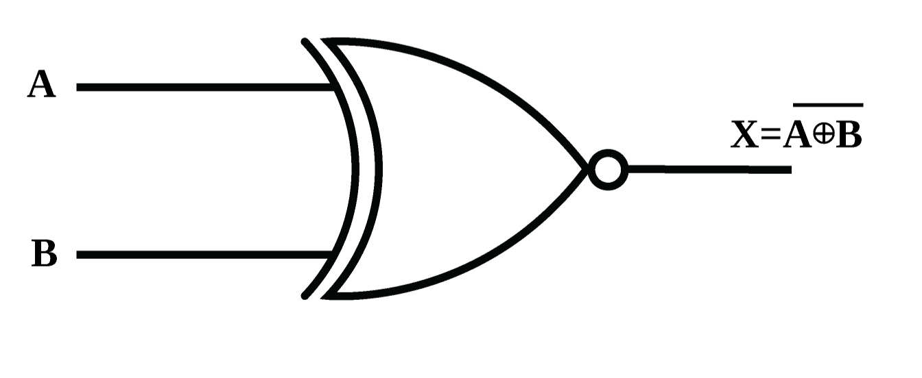 Logic Gate