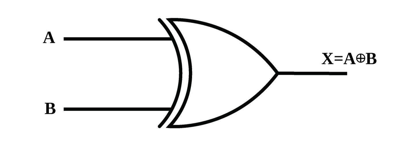 Logic Gate